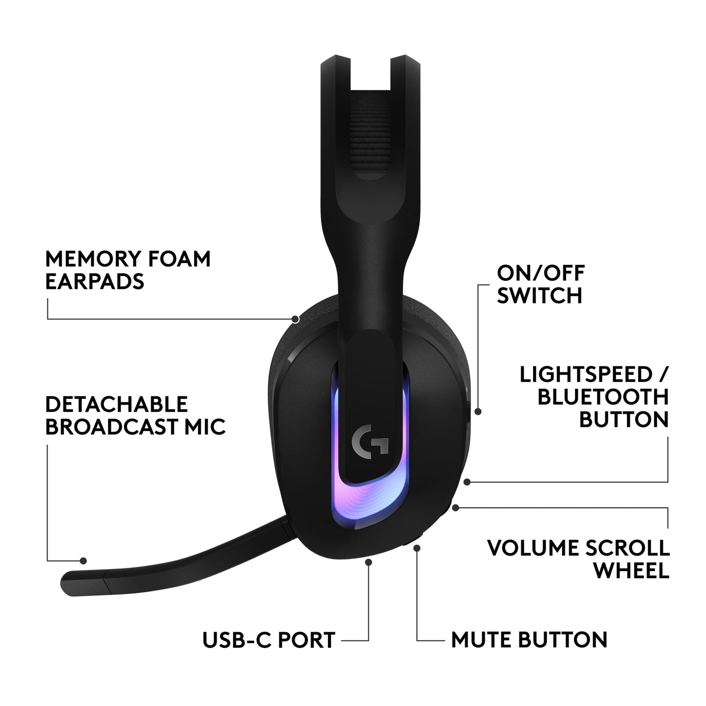 Logitech G522 Lightspeed Wireless Gaming Headset, LIGHTSYNC RGB, Full Bandwidth Mic & Advanced Synchronized Audio, Tri-Connectivity with Lightspeed, Bluetooth, USB-A to USB-C for PC - Black